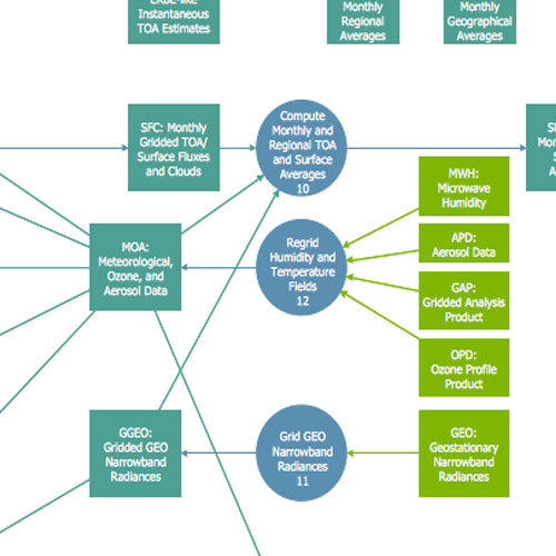 programming flowchart